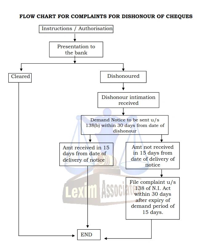 Flow Chart Easy To Understand The Terminologies And 41 OFF flow-chart-easy-to-understand-the-terminologies-and-41-off
